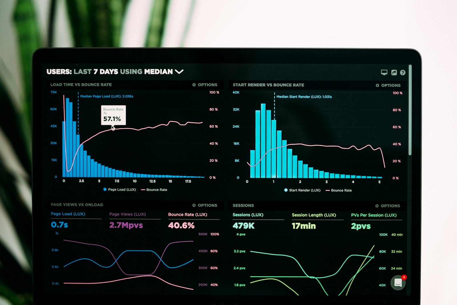 Analytics dashboard on monitor for Austin virtual agent performance review